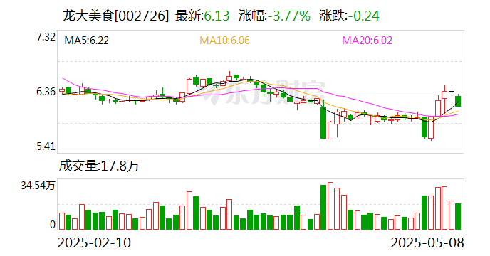 朗玛信息：截至2025年5月30日，公司股东人数为41887