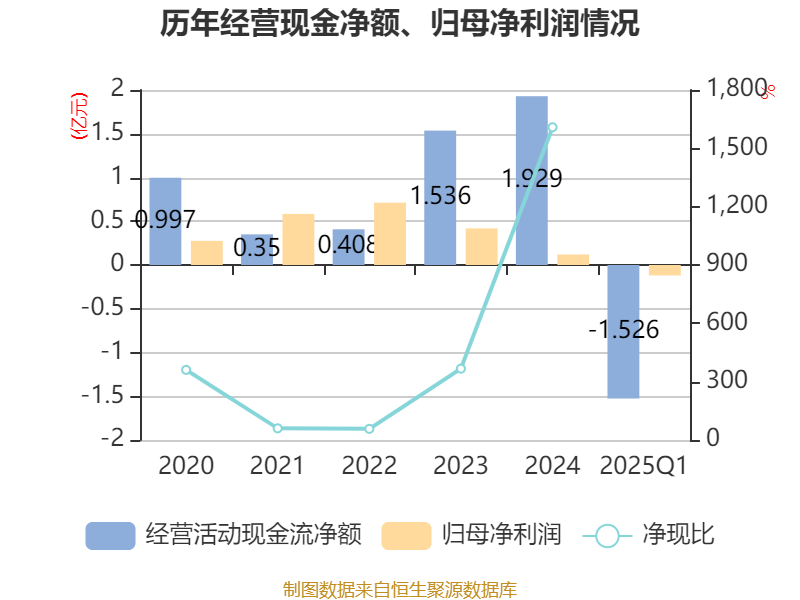 正元智慧：公司无相关业务