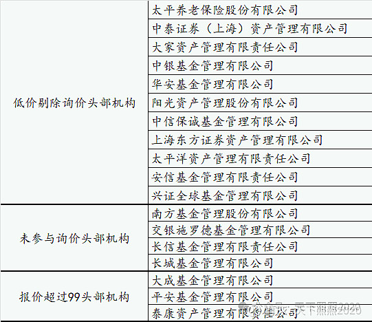 汽车仪表公司天有为申购，来自黑龙江绥化，依赖前五大客户