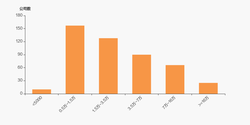 天禄科技：根据中国结算公司定期下发的股东名册，截至2025年5月30日，公司股东人数为7,977户
