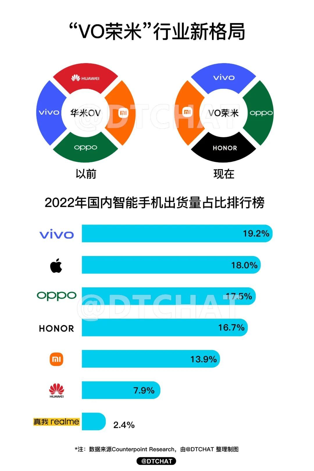 IDC下调今年智能手机出货预测 中国市场2025 年将年增3%