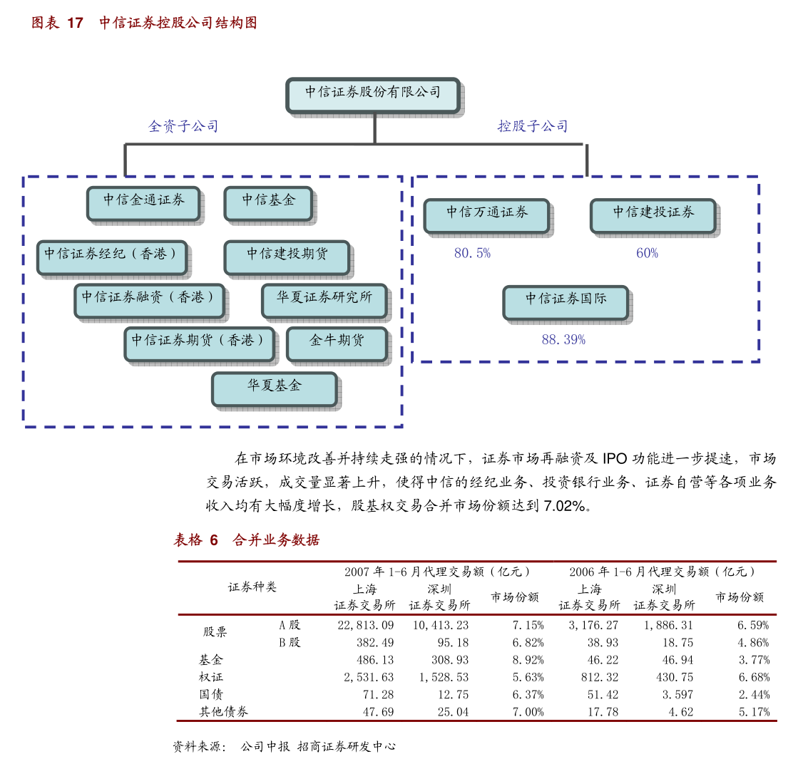 加拿大鹅2025财年营收13.48亿加元，亚太市场引领韧性增长