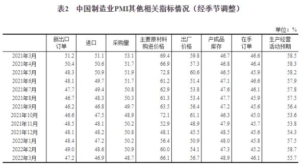 国家统计局：5月份制造业PMI为49.5%，比上月上升0.5%