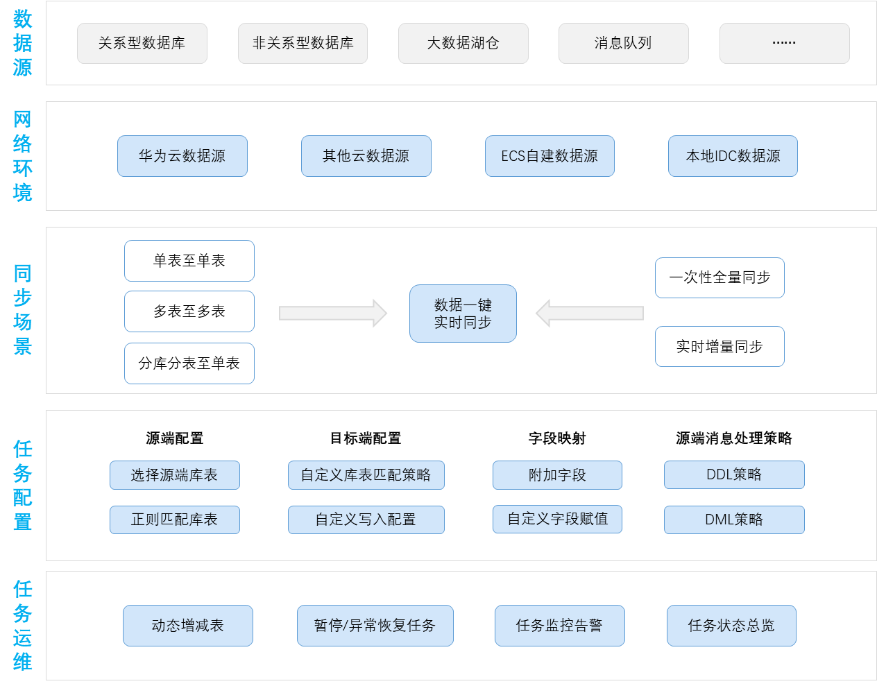 中新赛克：公司在数据运营、数据治理、数据安全等方面能够为政企行业提供全面的产品及服务
