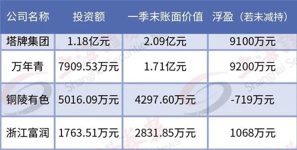 天山股份：截至2024年底，公司已投运43个光伏项目，装机量166.16MW