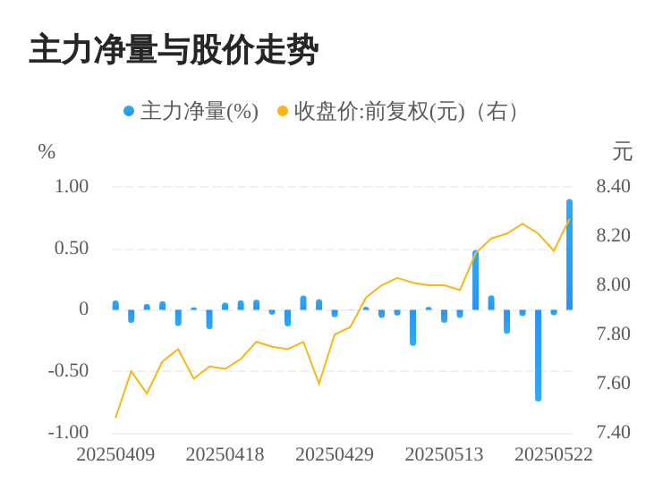 浙江震元：震元生物合成生物项目预计三季度投产