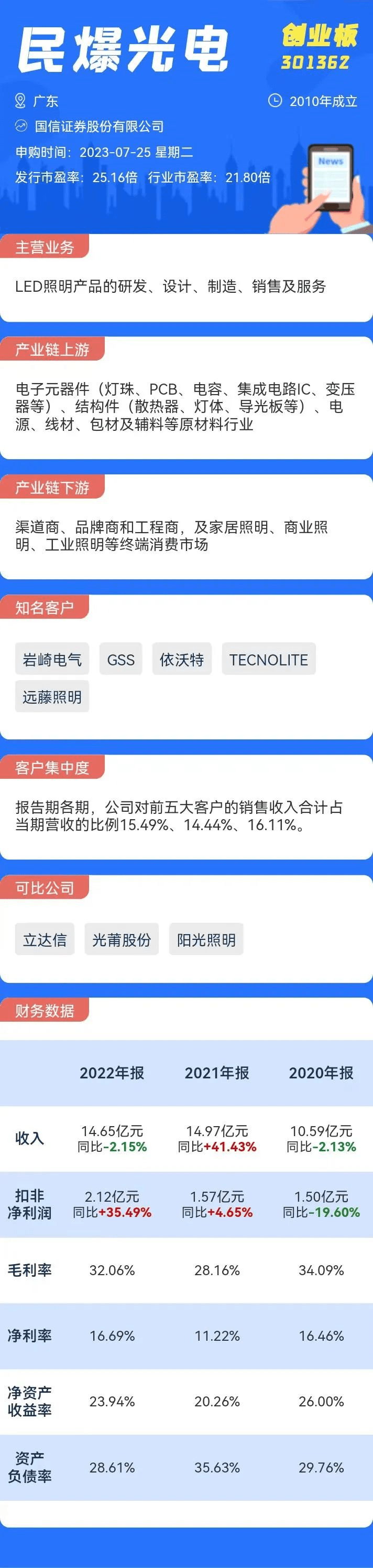 打新必看 | 4月15日两只新股申购