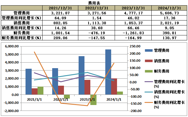 【新股】一图读懂众捷汽车