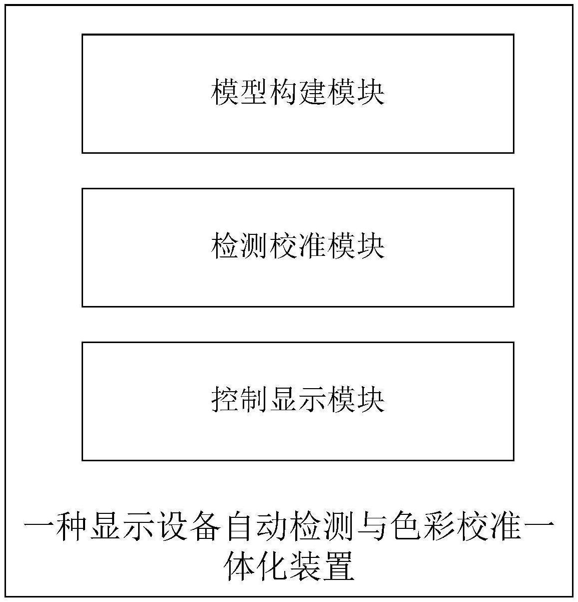 京东方Ａ获得发明专利授权：“显示控制方法、装置及显示设备”