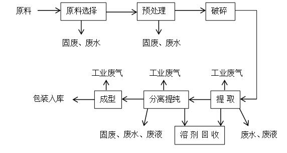 安琪酵母获得发明专利授权：“用于脱除VOCs的失活Mn基催化剂的再生方法”