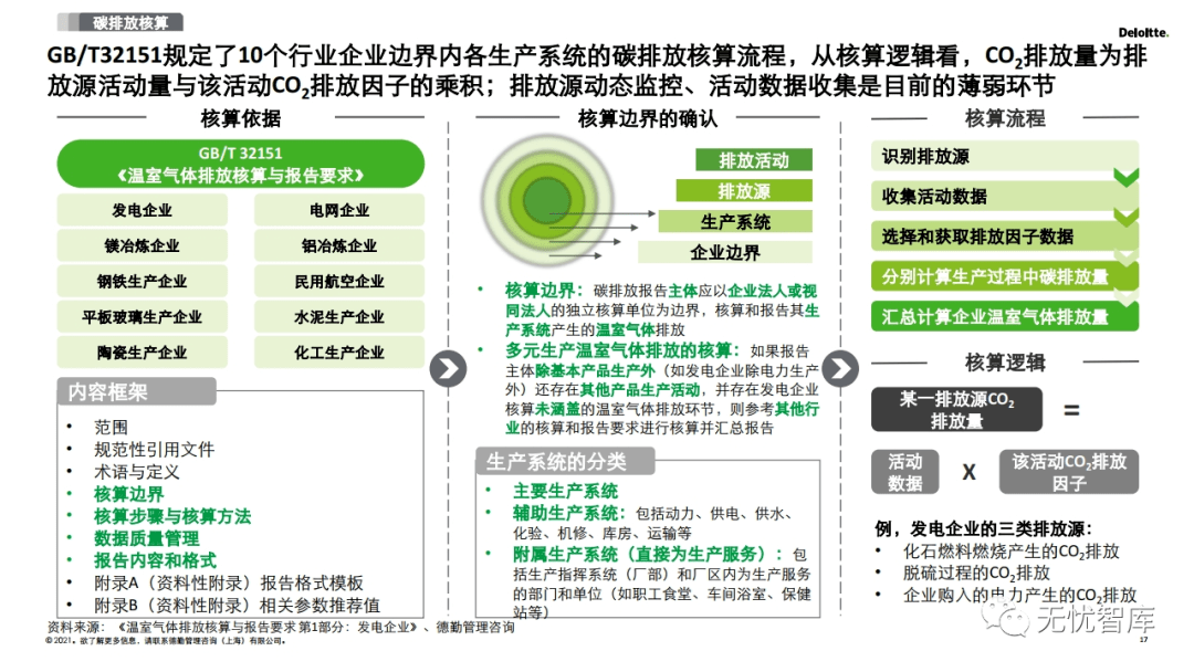 亚太区可持续金融峰会：共探亚洲在国际碳转型中的领导潜力