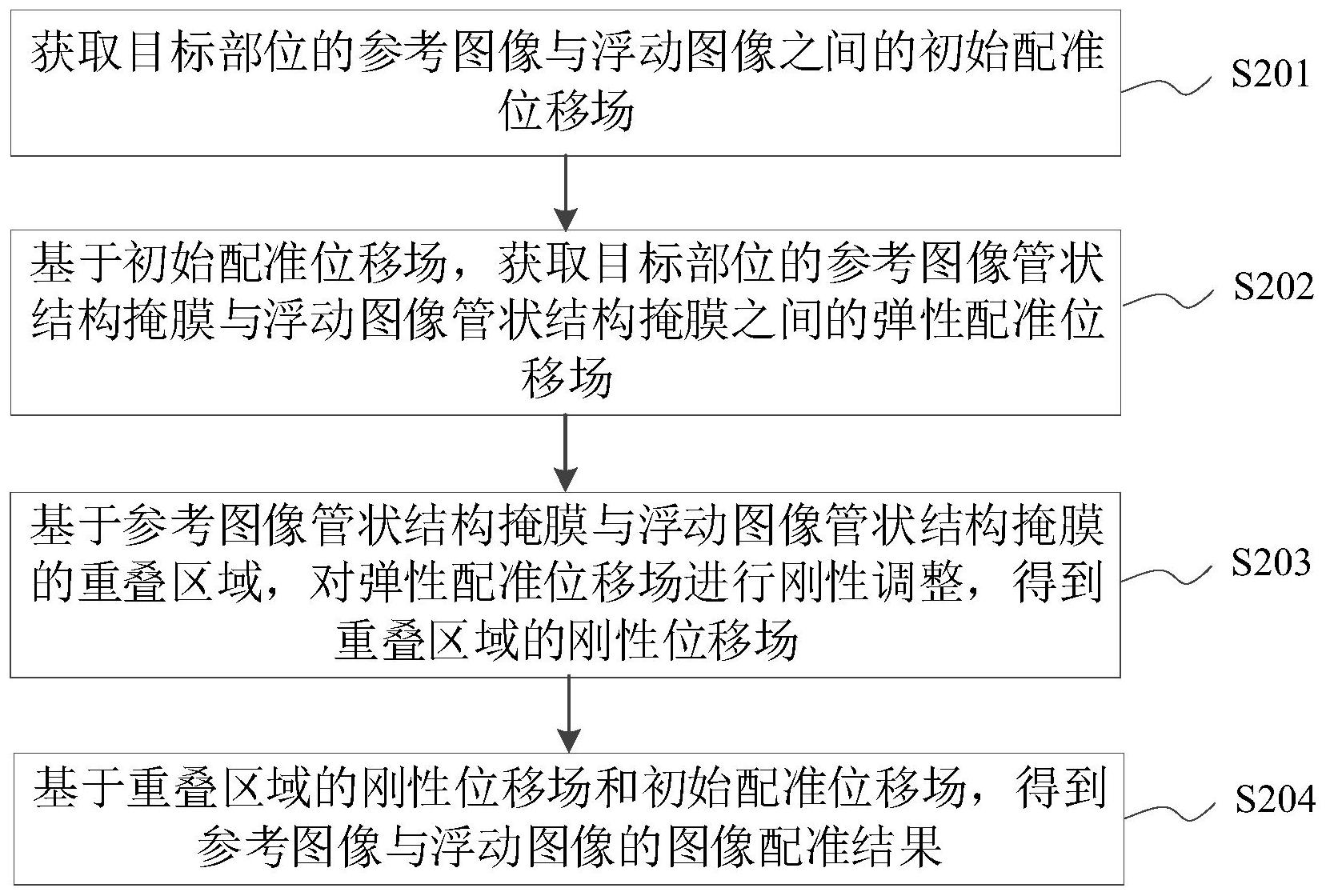 大华股份获得发明专利授权：“图像数据处理方法、电子设备以及存储介质”
