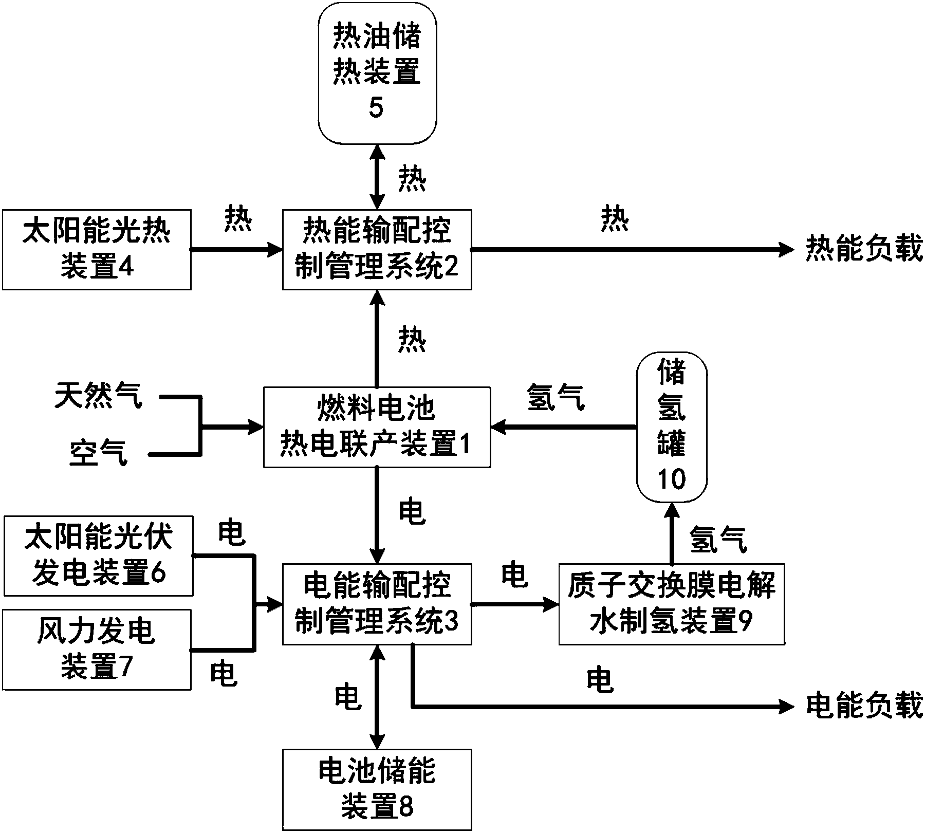 亿华通获得发明专利授权：“一种燃料电池散热集成装置”