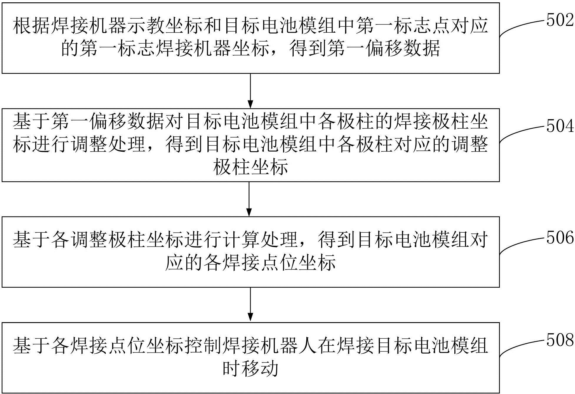 华兴源创获得发明专利授权：“视觉系统的校准方法、装置、计算机设备、存储介质”