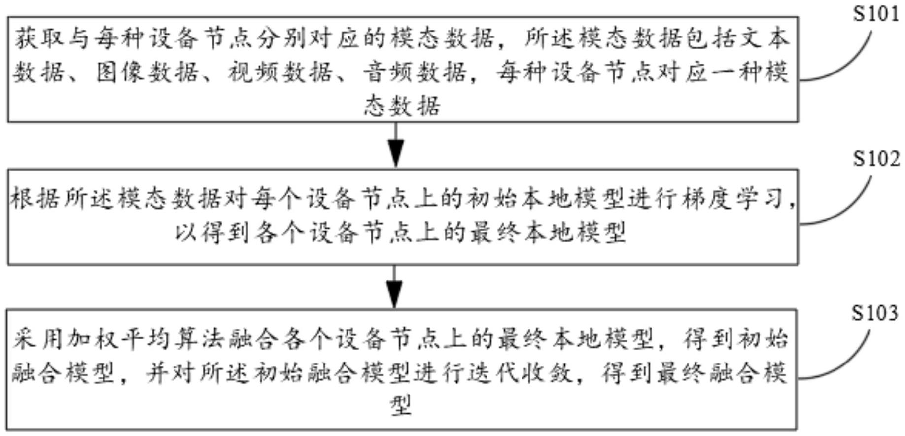 华兴源创获得发明专利授权：“视觉系统的校准方法、装置、计算机设备、存储介质”