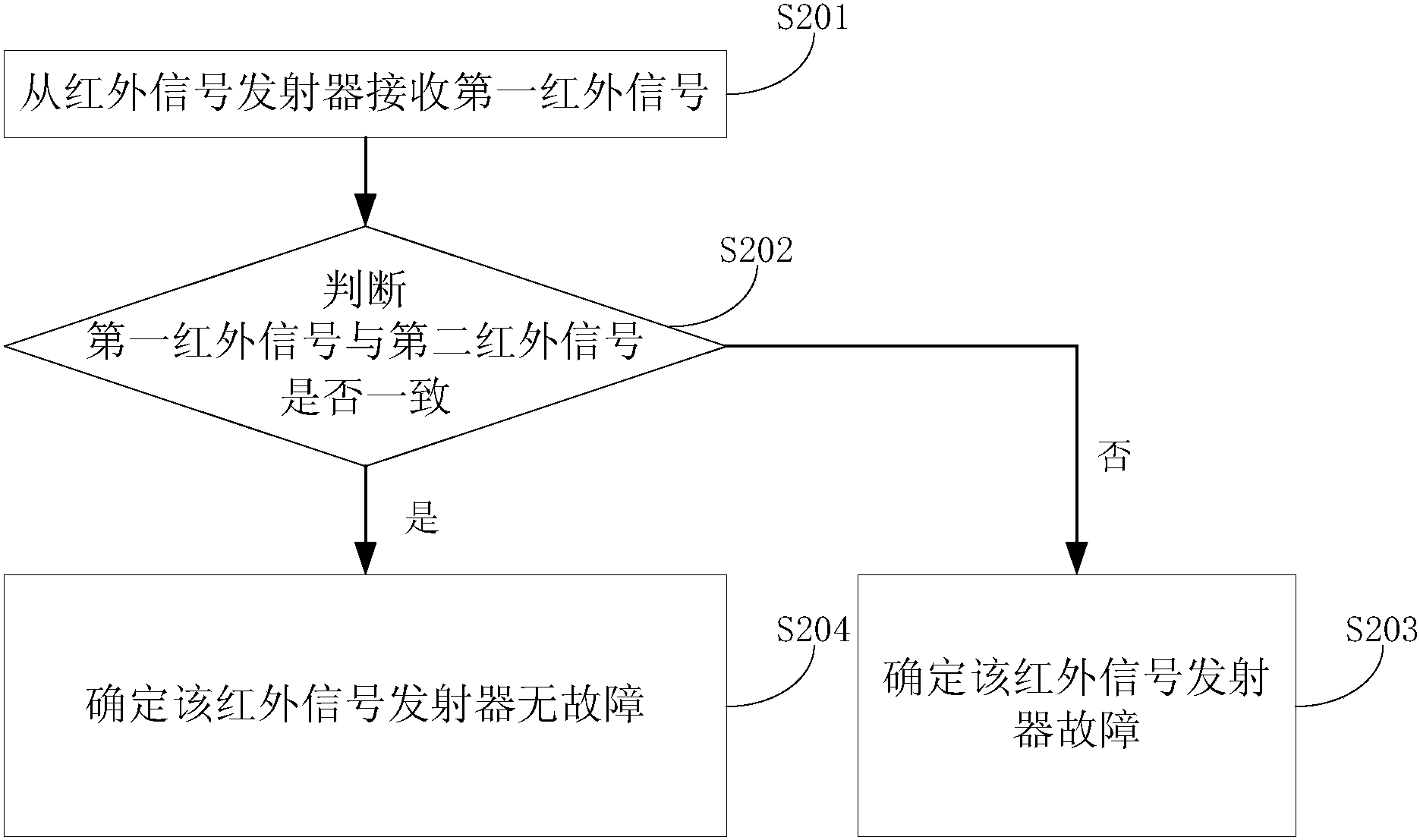 格力电器获得发明专利授权：“衣物处理设备的触摸灵敏度控制方法、电子设备、触摸设备和衣物处理设备”
