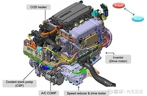 亿华通获得发明专利授权：“燃料电池用的气液分离装置以及燃料电池系统”
