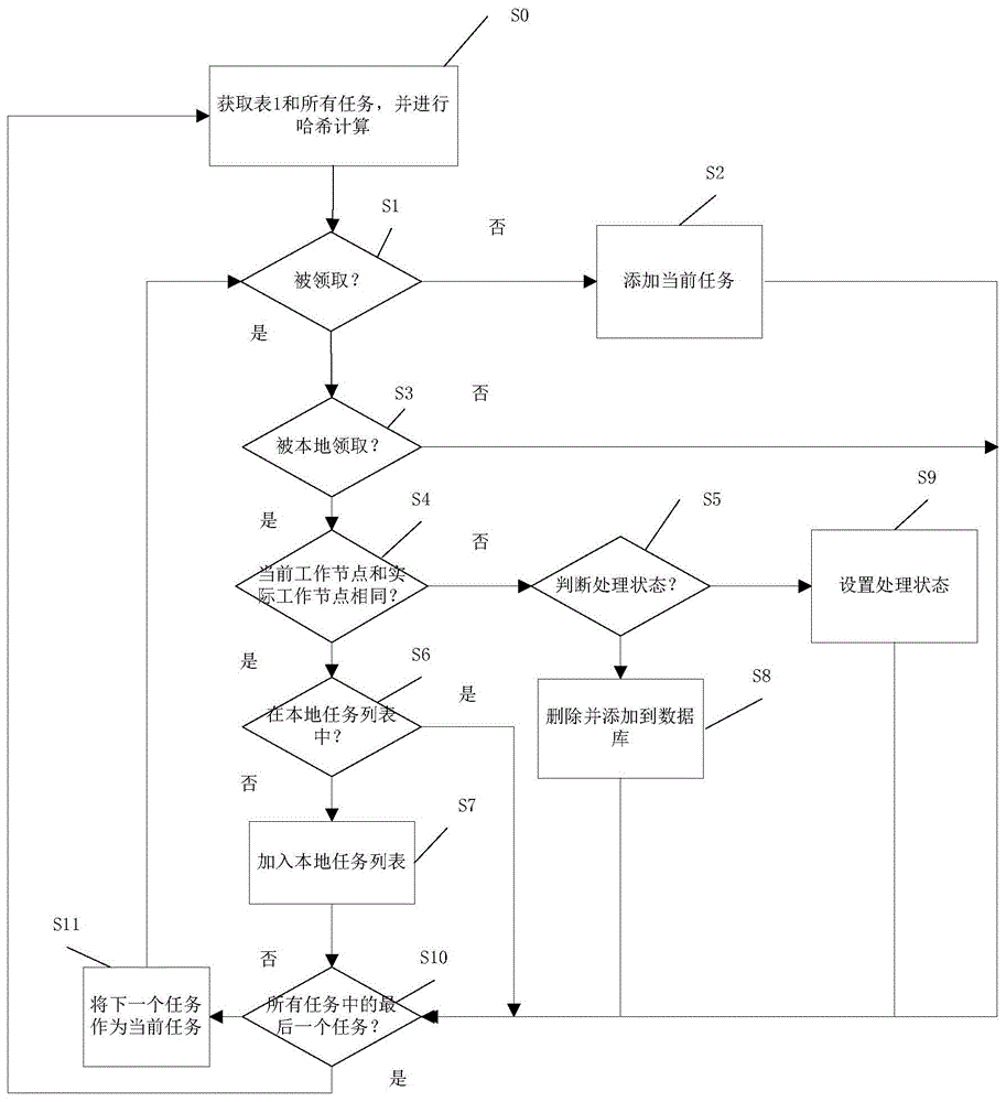 优刻得获得发明专利授权：“接口的测试方法、电子设备及计算机可读取存储介质”