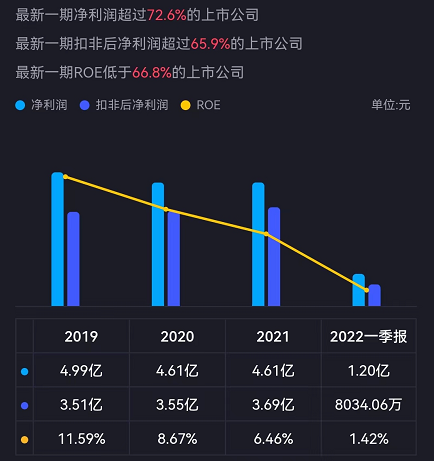 宣布股东减持后定增募资 软通动力资本运作遭质疑