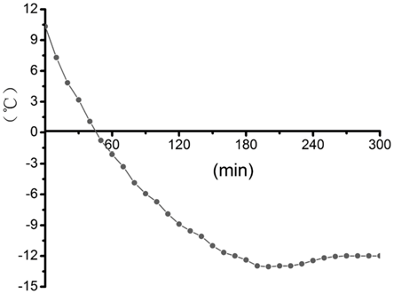 建工修复获得发明专利授权：“一种纤维素包膜缓释氧化剂及其制备方法”