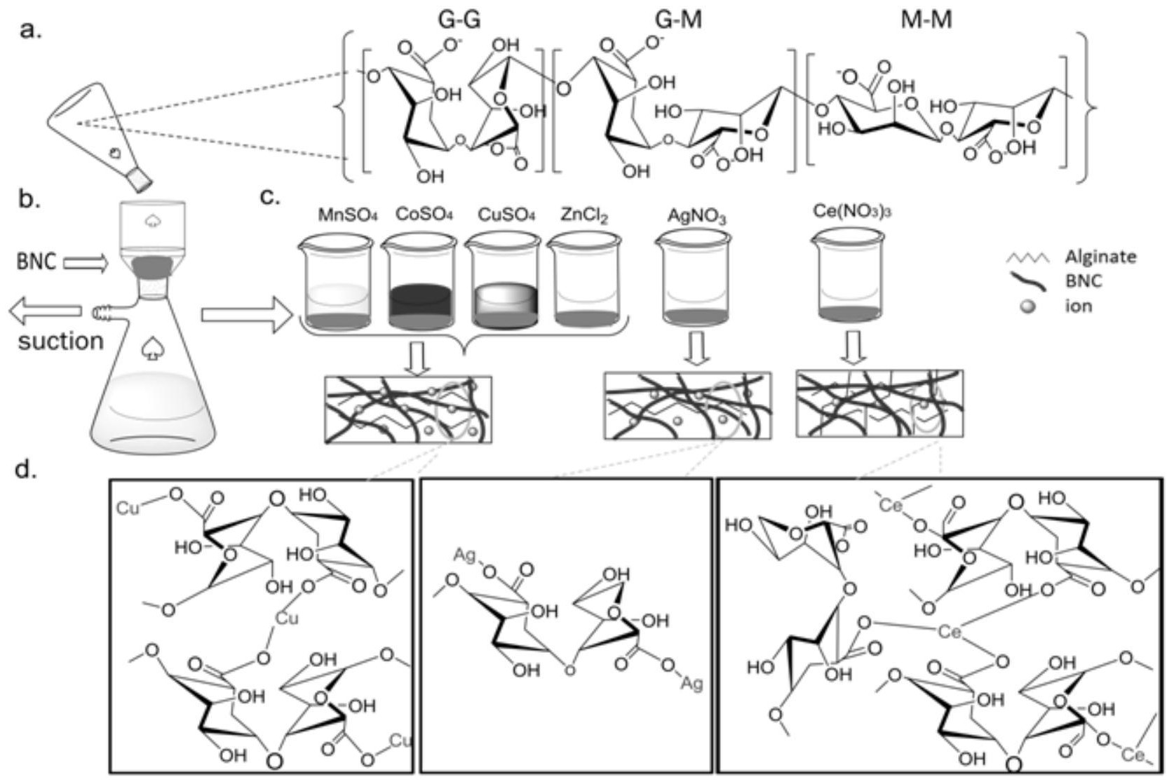 建工修复获得发明专利授权：“一种纤维素包膜缓释氧化剂及其制备方法”