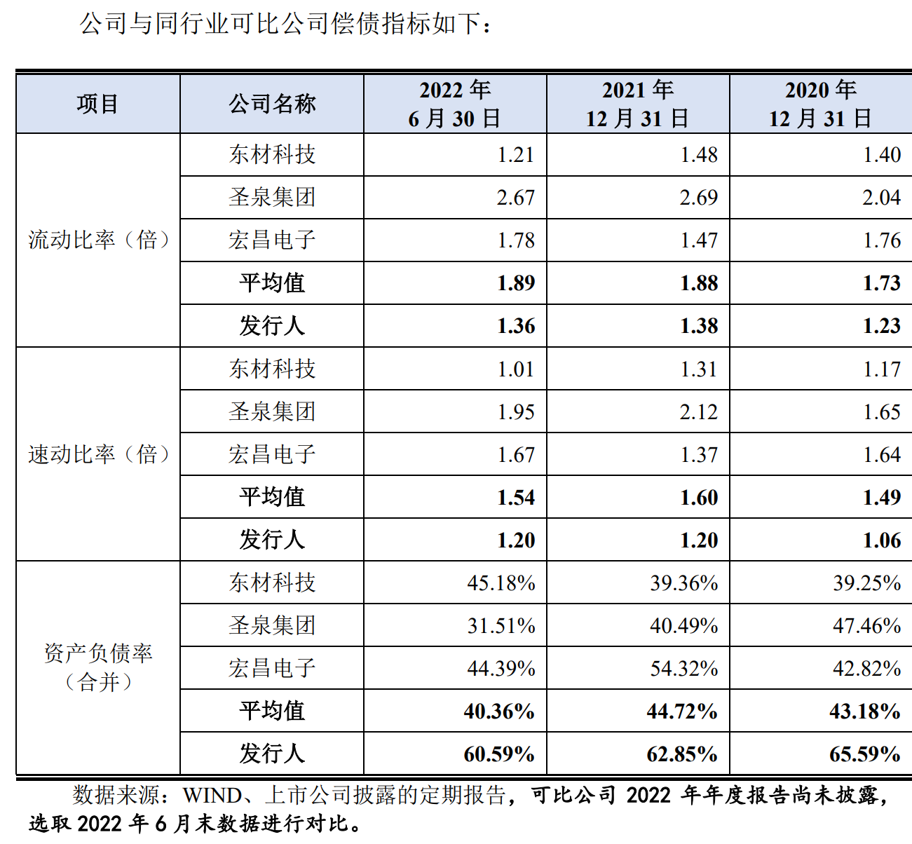 同宇新材深交所创业板IPO提交注册 主营应用于覆铜板生产的电子树脂