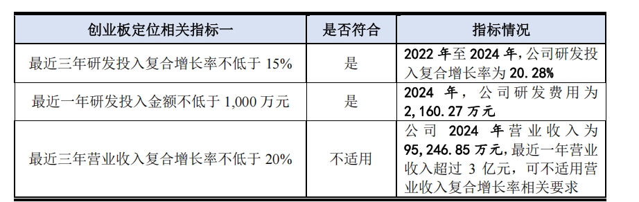 同宇新材深交所创业板IPO提交注册 主营应用于覆铜板生产的电子树脂
