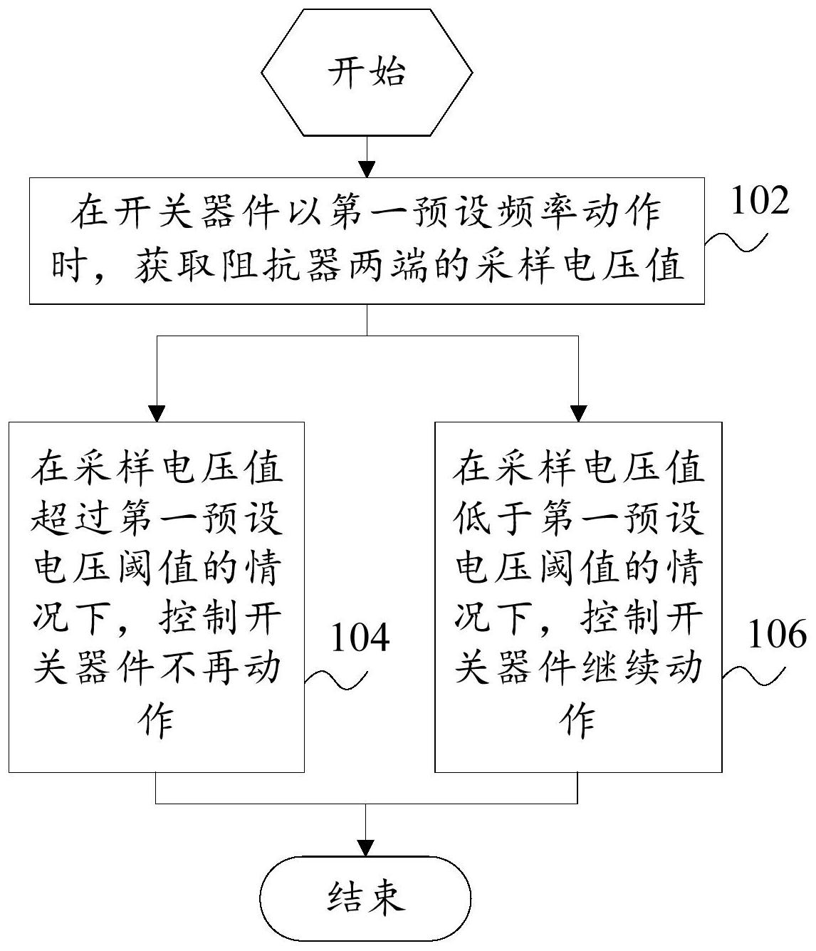 美的集团获得发明专利授权:“一种用于功率半导体开关器件的驱动电路及芯片”