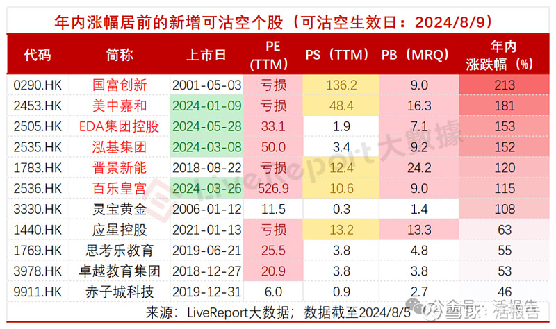 A股重要指数调整,即将生效!(附名单)