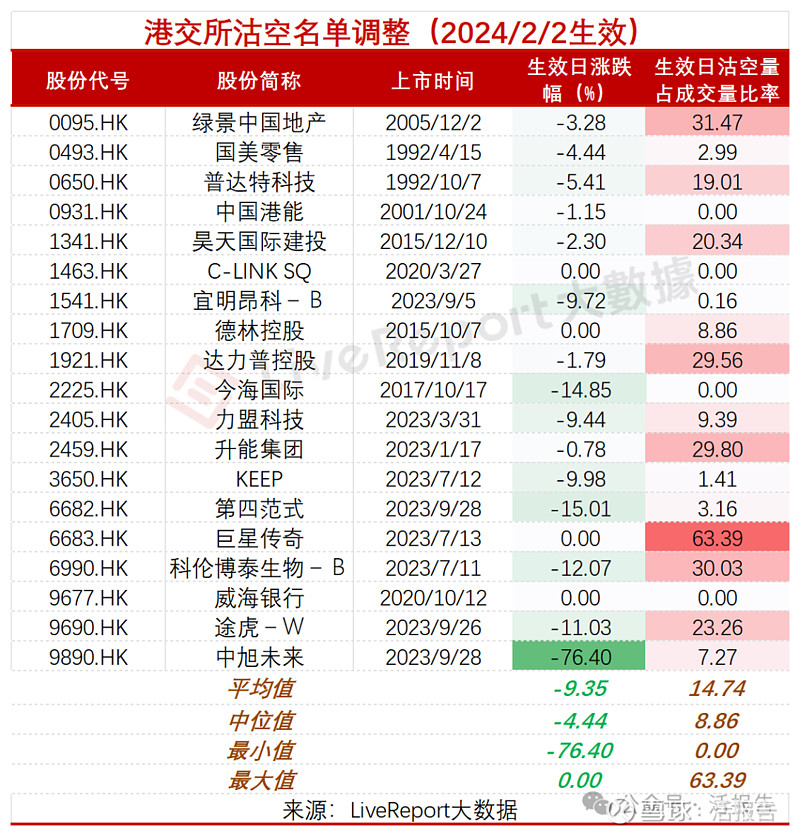 A股重要指数调整,即将生效!(附名单)