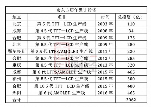 京东方A获得发明专利授权:“像素单元、阵列基板和显示面板”