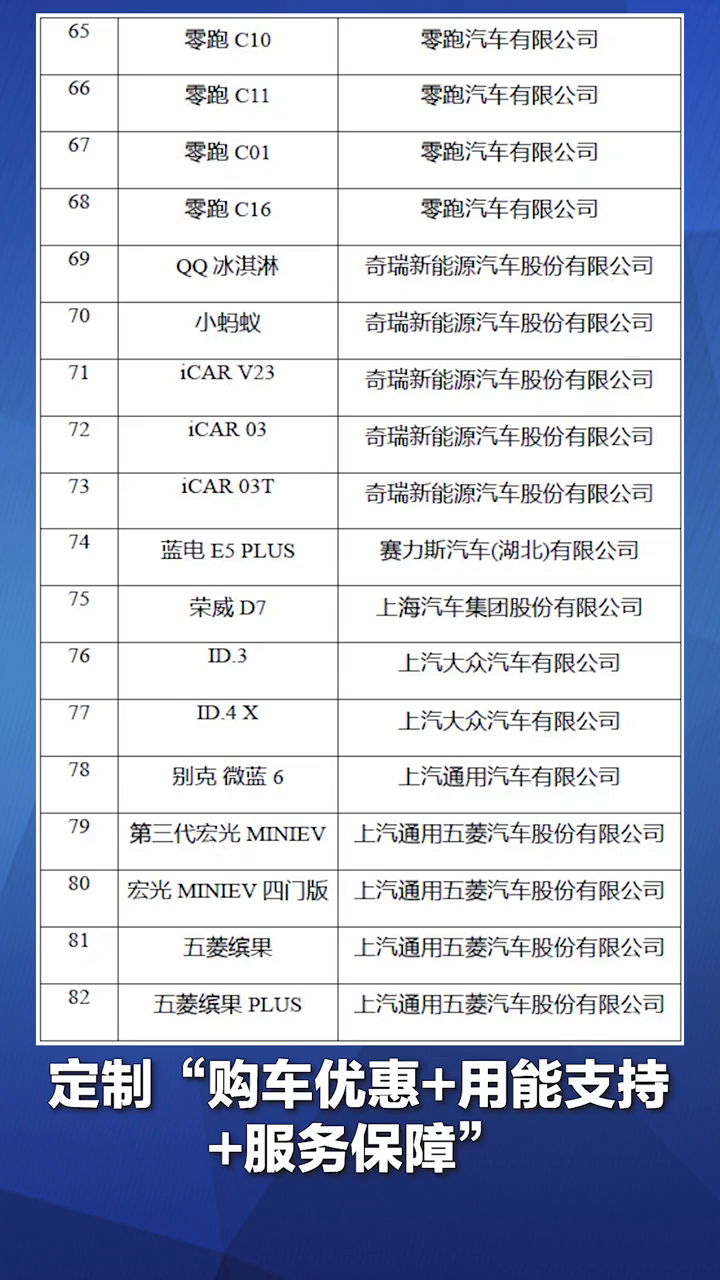 新能源汽车下乡要让补贴直达消费者，“谁用车，谁拿到钱”