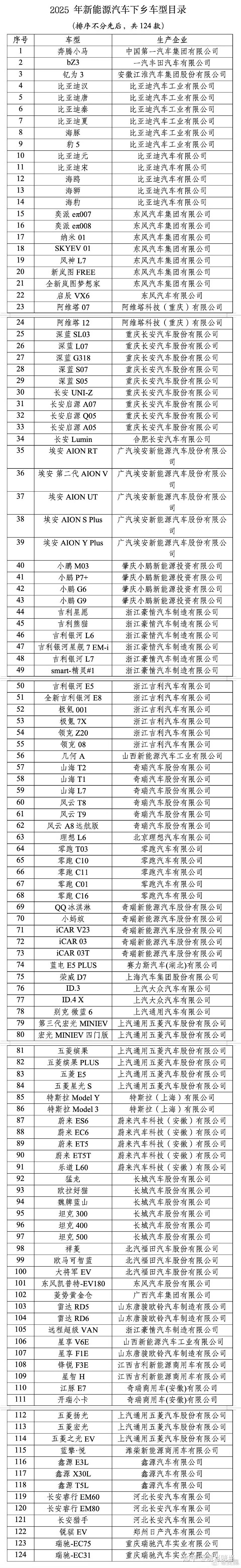 五部门开展2025年新能源汽车下乡活动