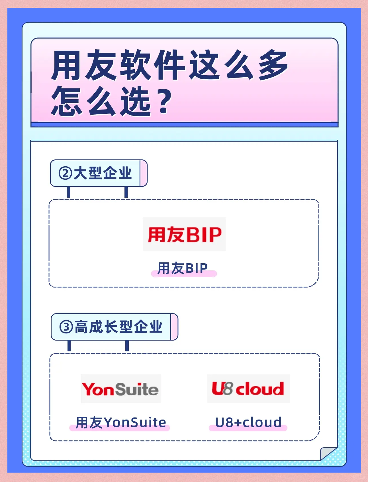 用友网络新注册《用友ChatBI系统V1.0》项目的软件著作权