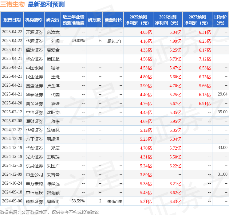 三诺生物新提交1件商标注册申请
