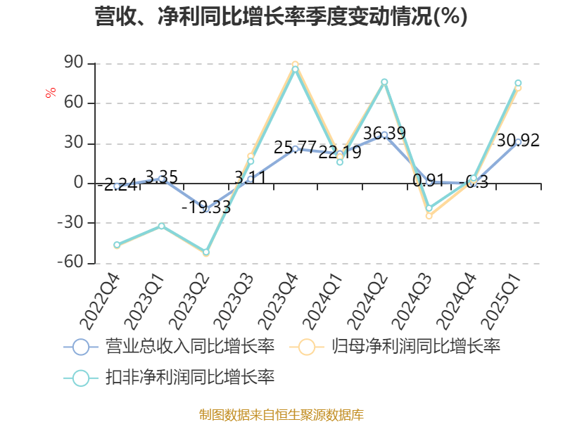 宝丰能源：乙烷为煤制烯烃的副产品，在全部副产品中占比较低