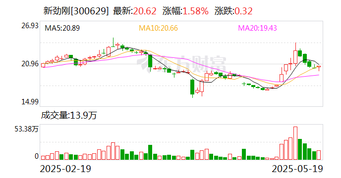 朝阳科技：截至2025年5月30日公司股东人数约19832户