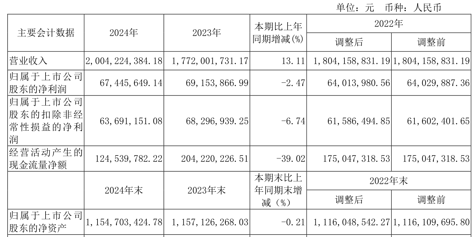赫岩科技2024年年度权益分派预案：每10股转增4.941176股