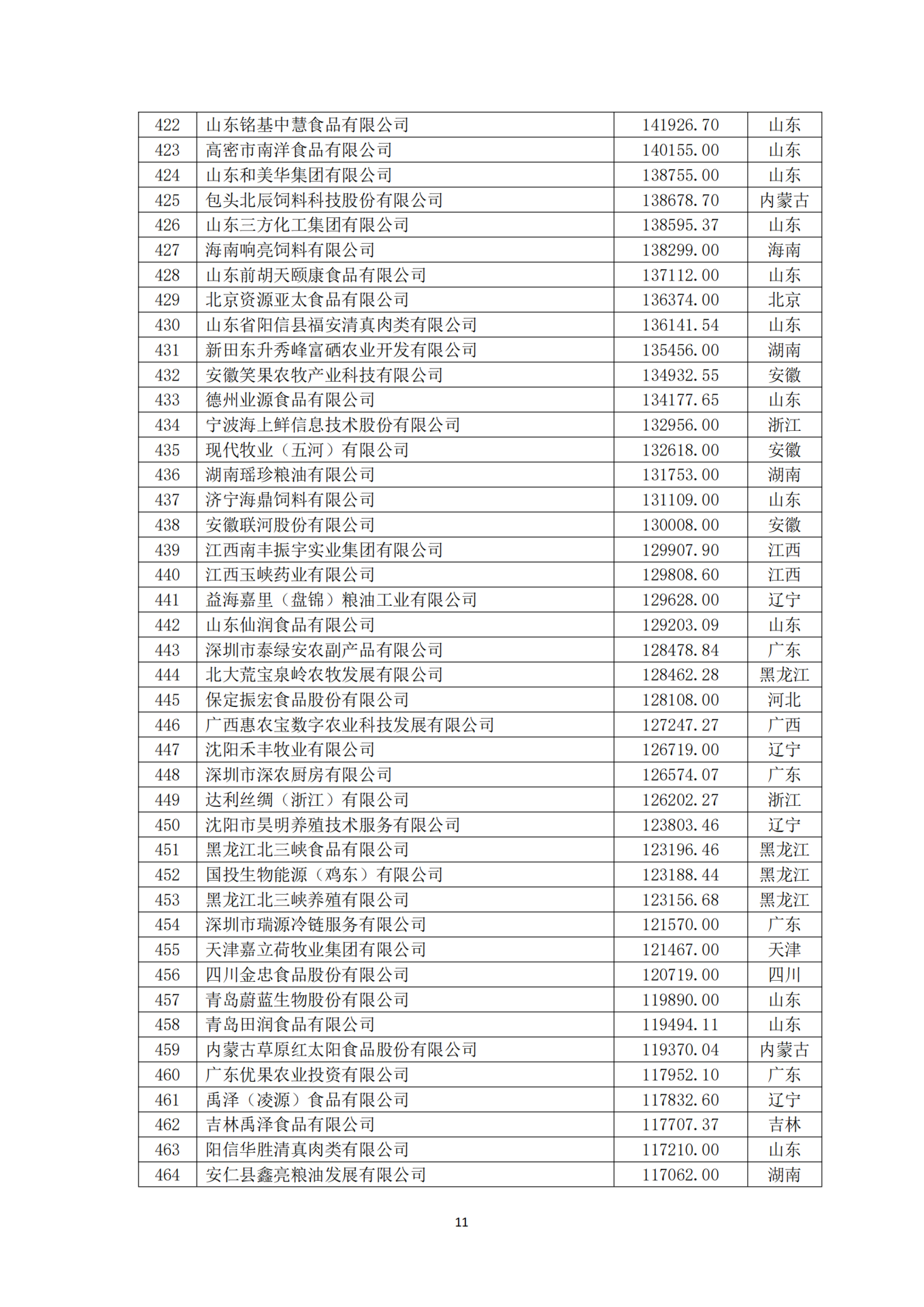 新一批农业产业化国家重点龙头企业名单公布