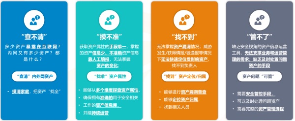 信托业家底曝光：资产规模逼近30万亿 业务转型进行时