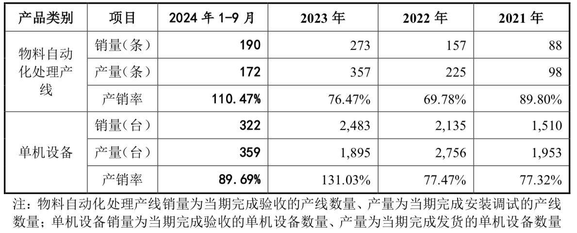 A股申购 | 江顺科技(001400.SZ)开启申购 资产负债率远超行业平均水平