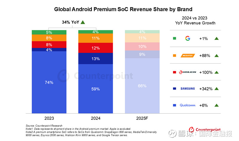 昂瑞微科创板IPO“已问询” 射频SoC芯片产品已导入阿里、小米等客户