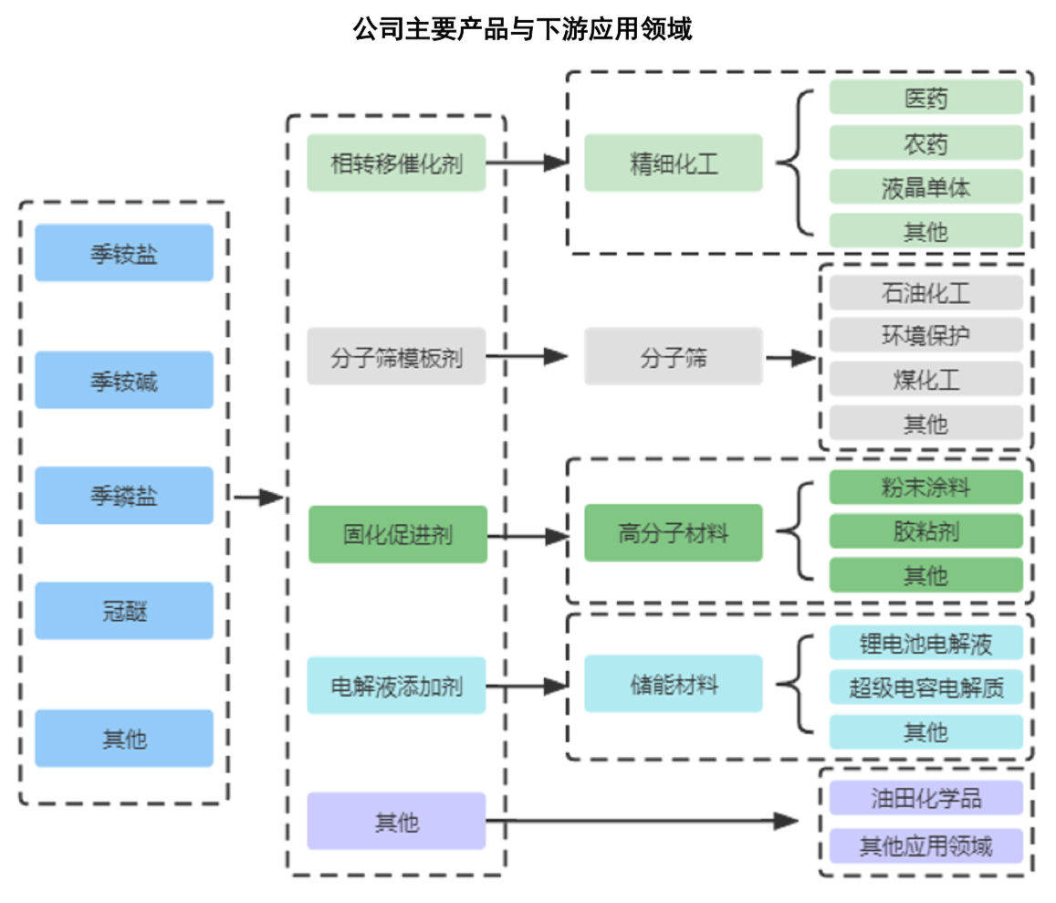 肯特催化上市首日高开266%！位于浙江台州，近两年收入下滑