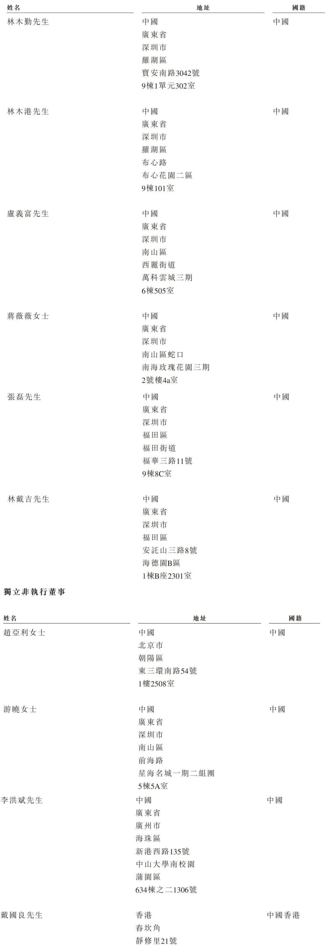 东鹏饮料赴港IPO，被大股东多次减持，广告及推广费猛增