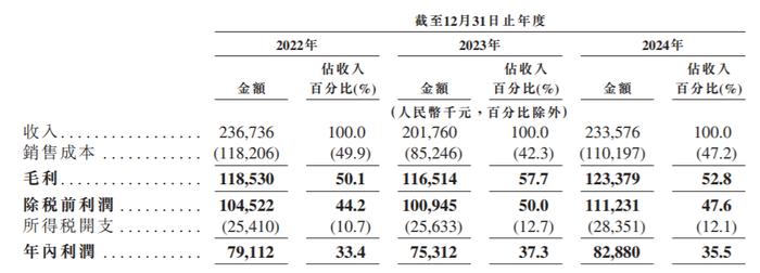 溜溜果园递表港交所，聚焦果类零食产品，毛利率存在波动