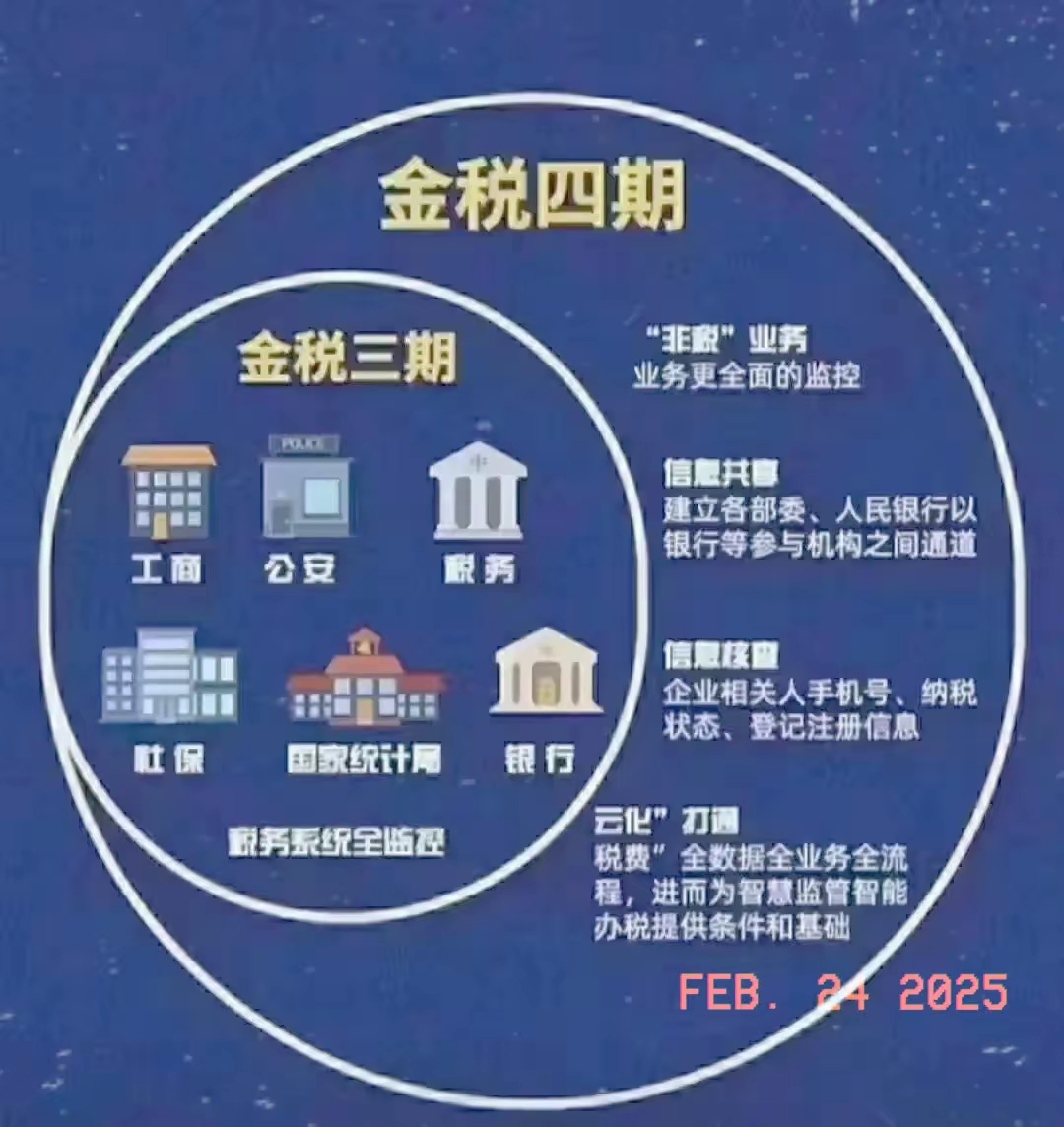 国家税务总局：前四个月民营经济活力持续提升