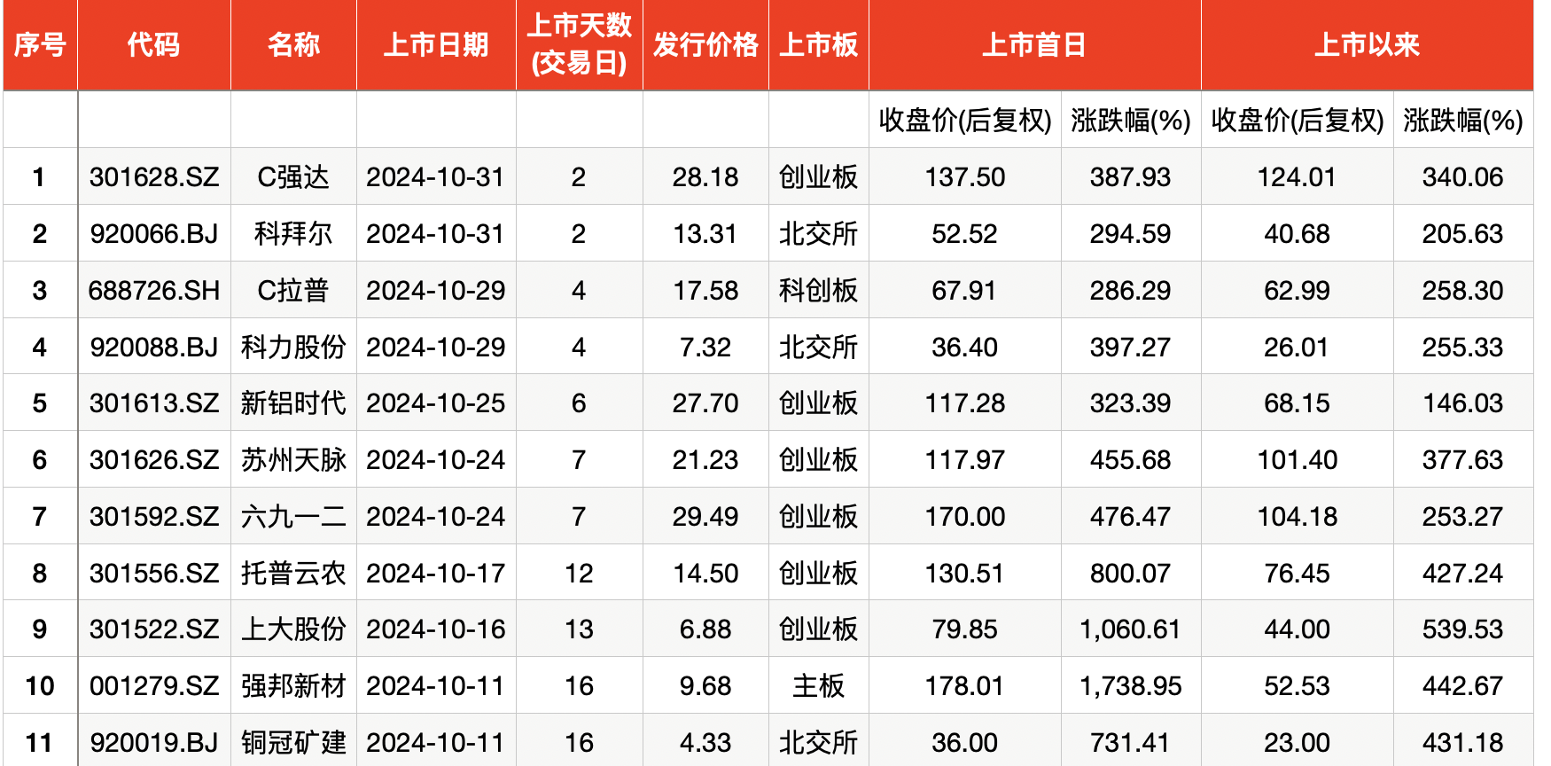 4月18日新股上会动态：瑞立科密主板IPO上会通过