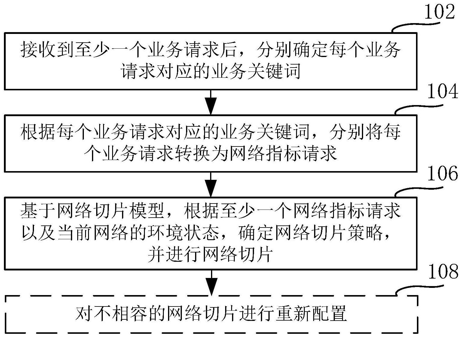 中国电信获得发明专利授权：“终端多天线面板控制方法、装置、存储介质及电子设备”
