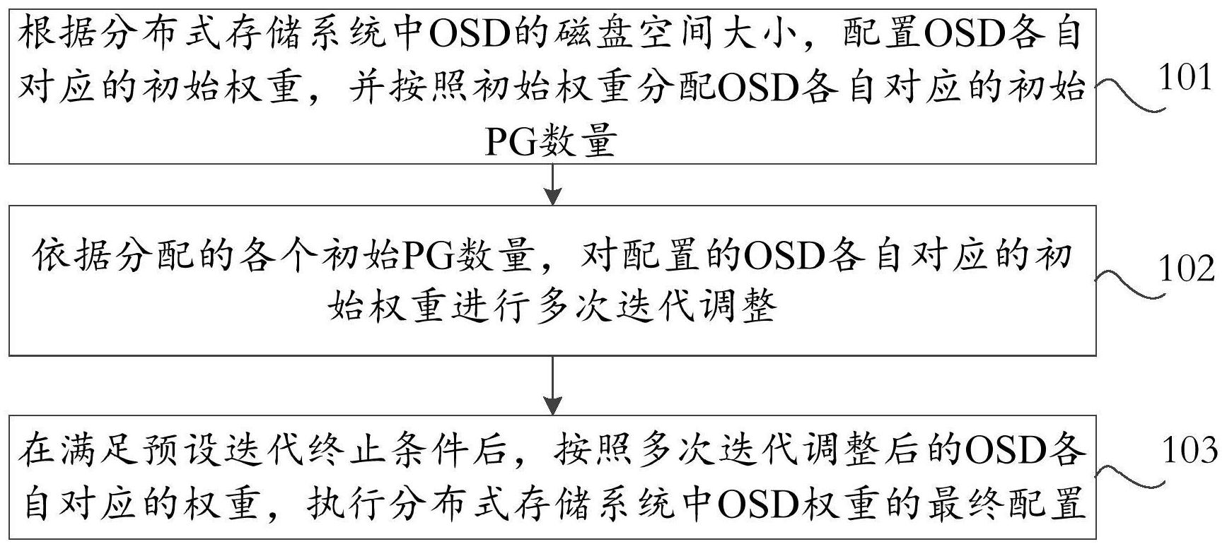 中国电信获得发明专利授权：“设备集群的功耗预测方法、装置及设备”