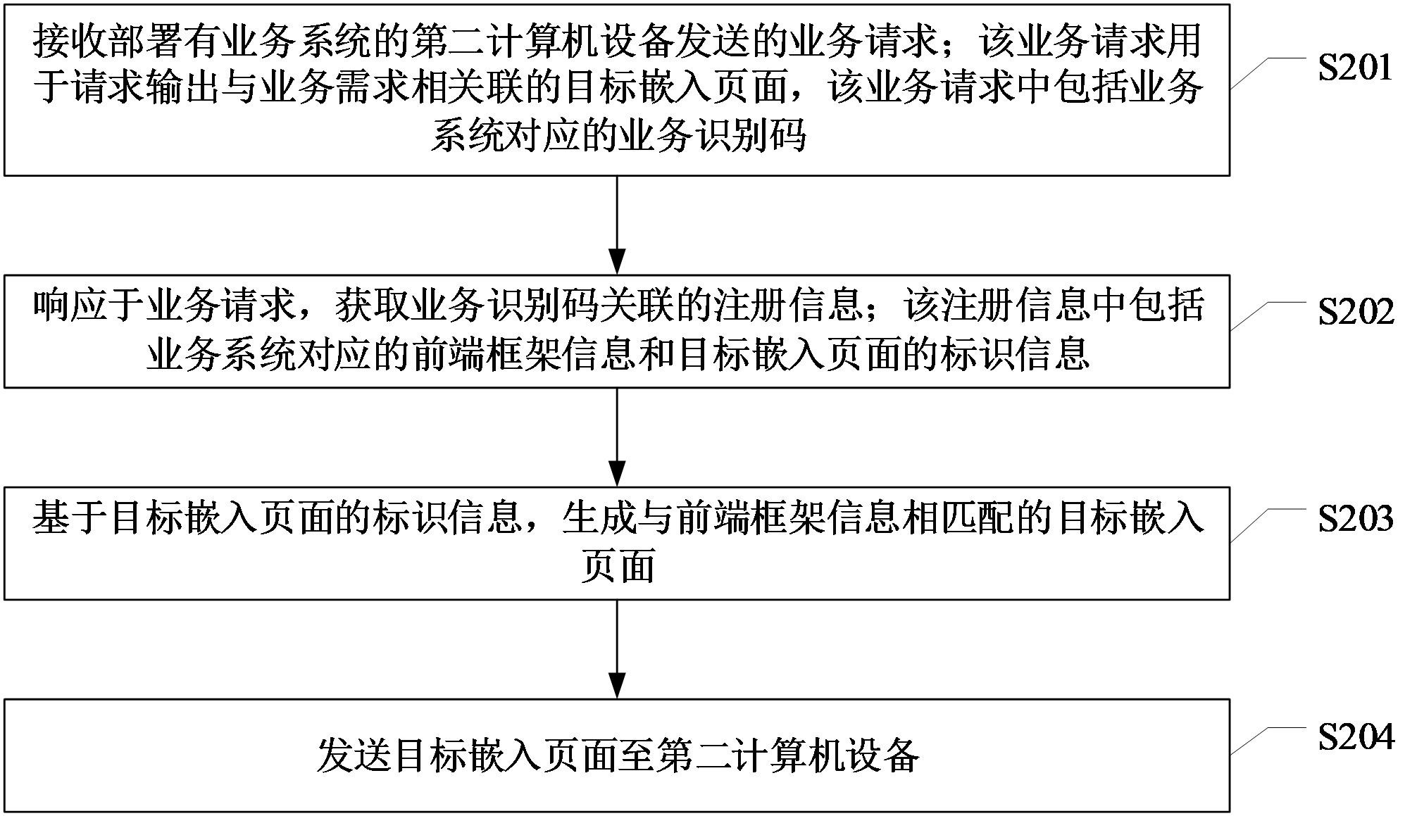 中国电信获得发明专利授权：“设备集群的功耗预测方法、装置及设备”